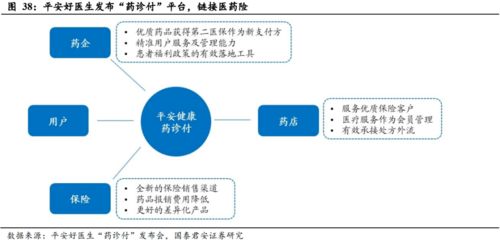 健康服務(wù) 解碼壽險(xiǎn)公司盈利的第二增長(zhǎng)曲線——以美國(guó)聯(lián)合健康為例