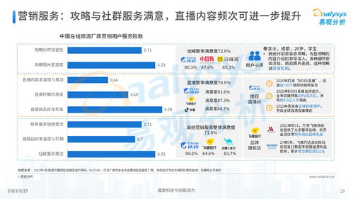 易觀2023年中國(guó)在線旅游廠商用戶服務(wù)力洞察 軟件技術(shù)如何重塑服務(wù)新范式