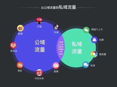 為什么企業(yè)必須布局私域流量？——以愛客來科技為例看技術(shù)服務(wù)的增長(zhǎng)新引擎