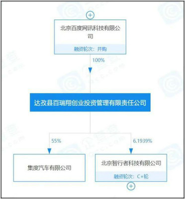 集度汽車揚帆起航 吉利與百度合資落地，軟件技術驅動未來出行服務